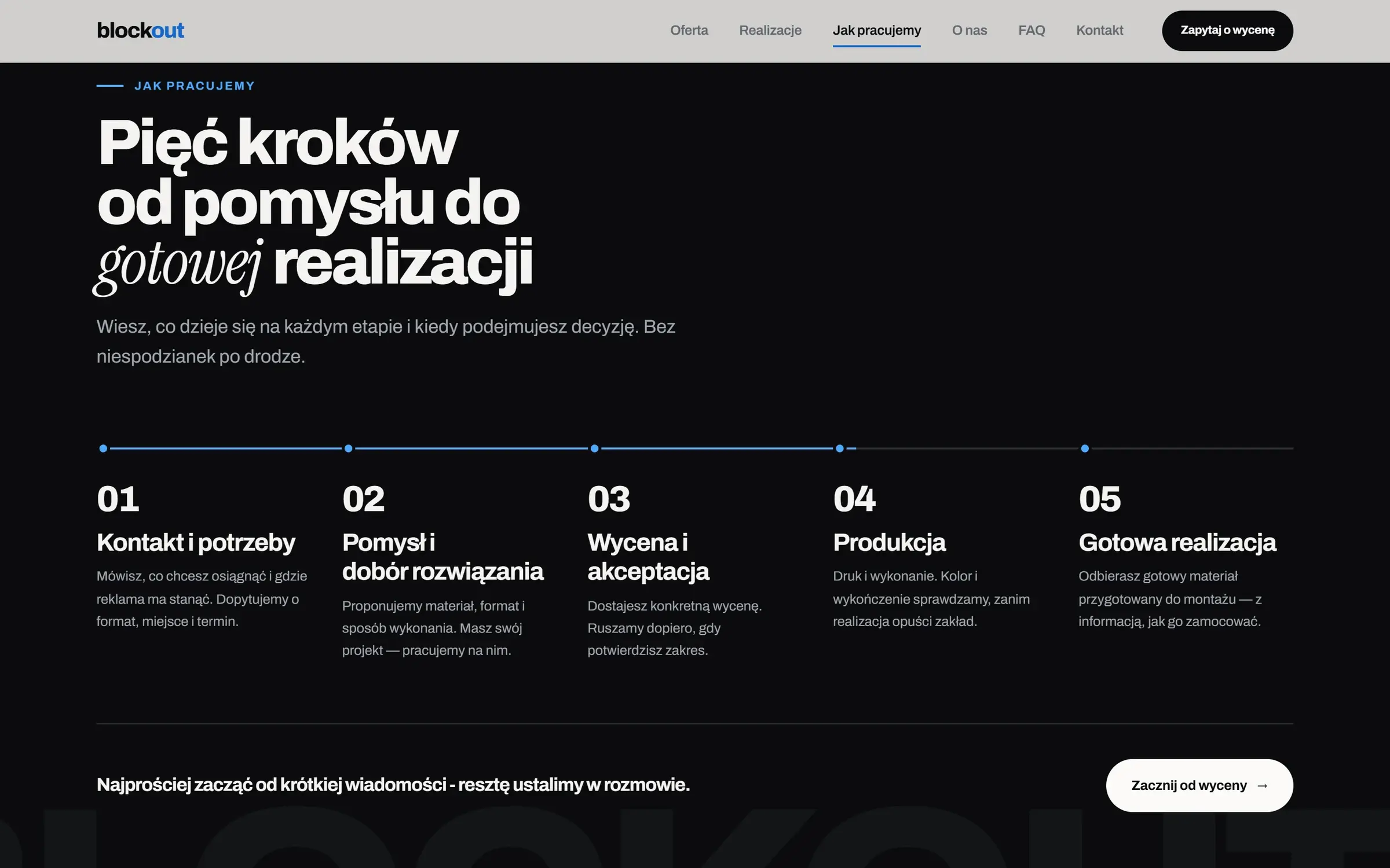 Sekcja z pięcioma krokami współpracy na ciemnym tle